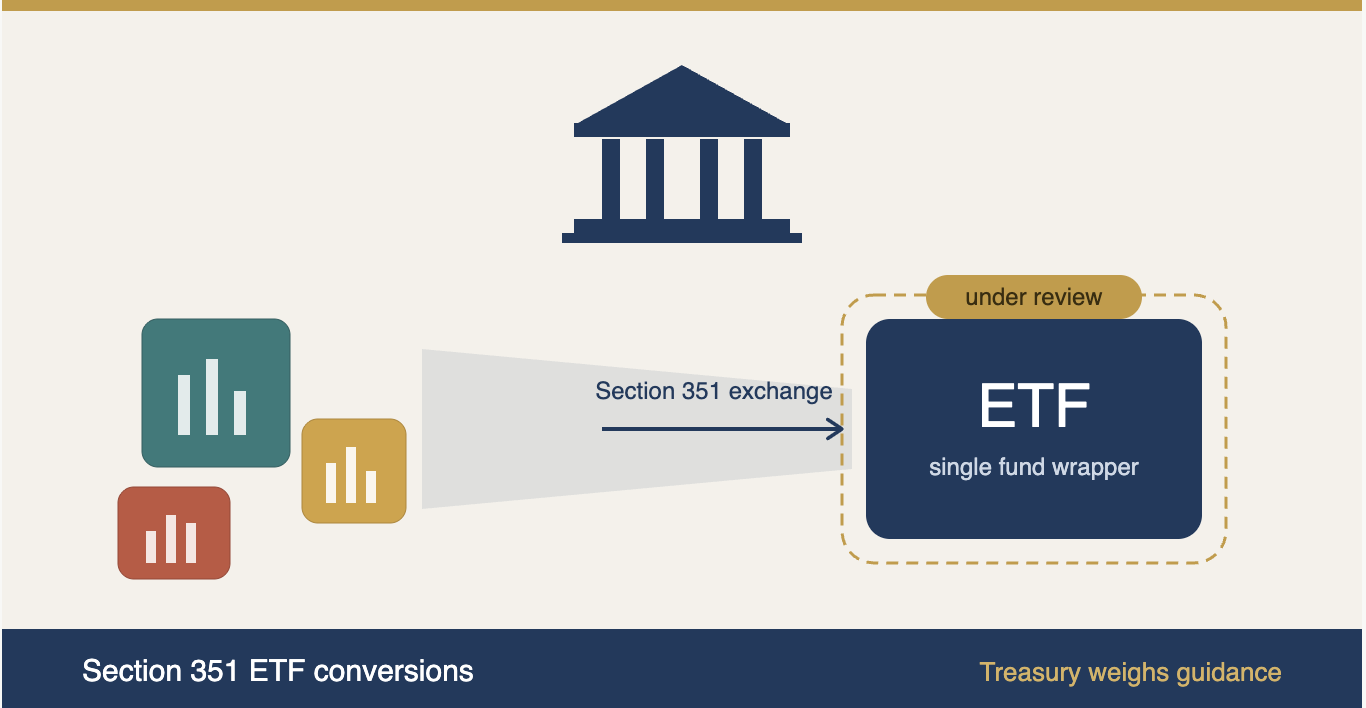 ICI Asks Treasury for Clear Rules on 351 Conversions